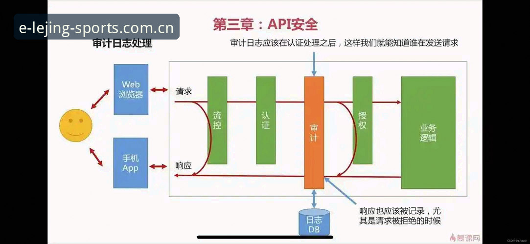 判断更新日志安全性的5个关键缺口